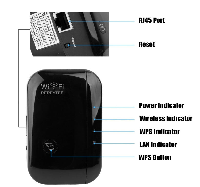 Repetidor Wifi Amplificador de Señal Wifi