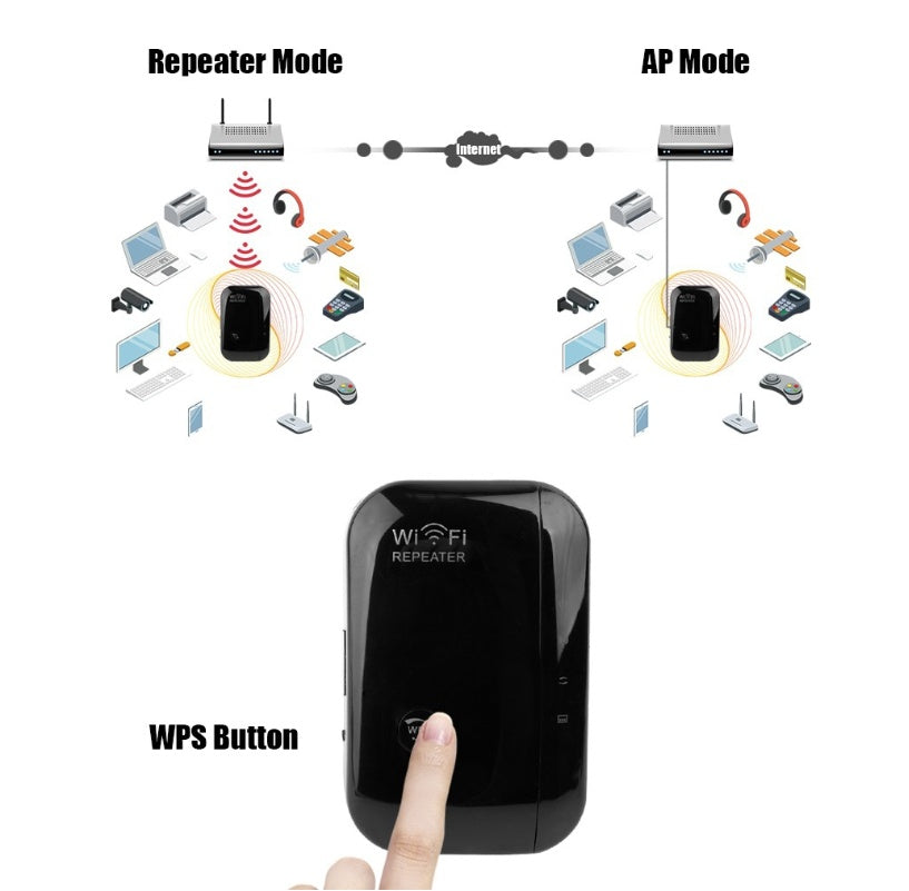 Repetidor Wifi Amplificador de Señal Wifi